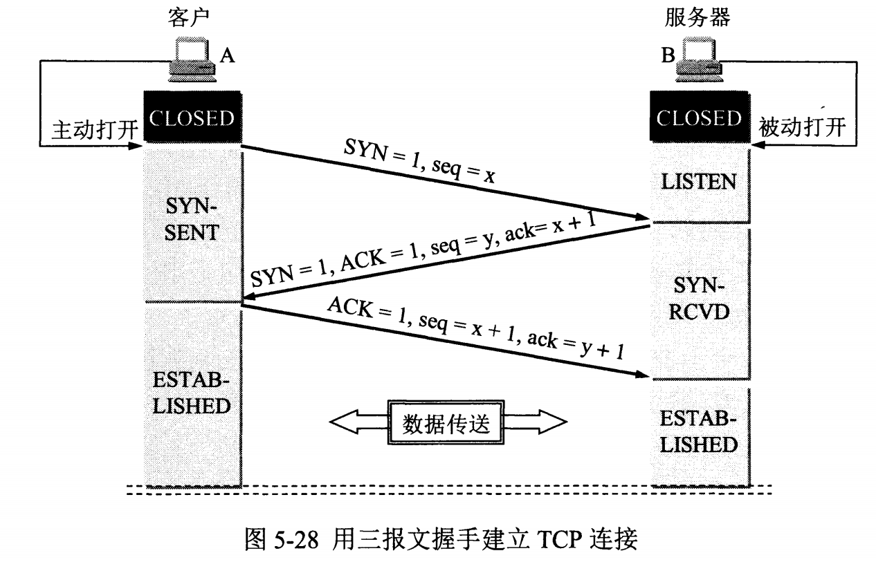 计算机网络 - 传输层 - 03.png